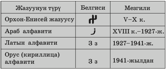 Файл:З, з2.png