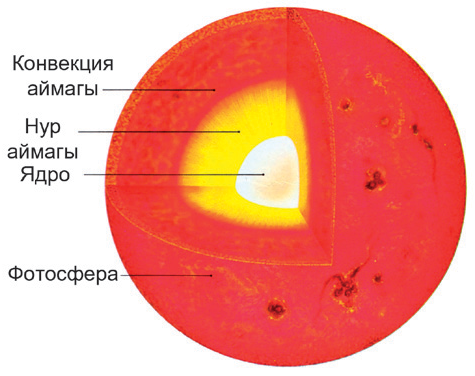 Файл:КҮН 15.png