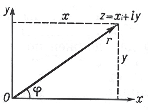 Файл:КОМПЛЕКСТҮҮ САНДАР34.png