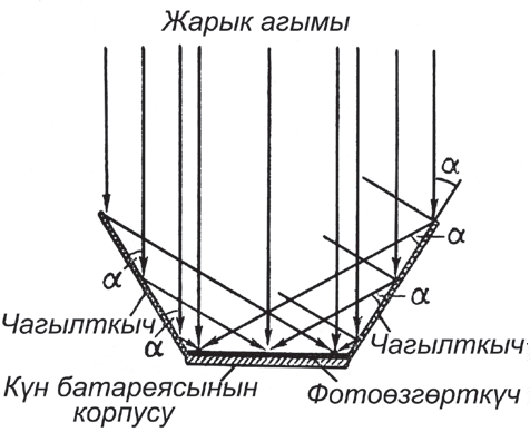 Файл:КҮН БАТАРЕЯСЫ6.png