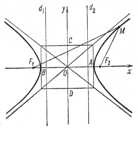 Файл:ГИПЕРБОЛА 133.png