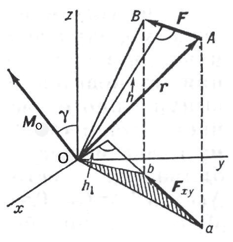 Файл:КҮЧ МОМЕНТИ16.png