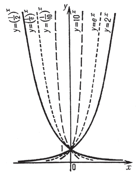 Файл:КӨРСӨТКҮЧТҮҮ ФУНКЦИЯ53.png