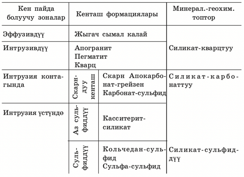 Файл:КАЛАЙ КЕНТАШТАРЫ126.png