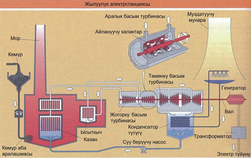 Файл:ЖЫЛУУЛУК ЭЛЕКТР СТАНЦИЯСЫ137.png