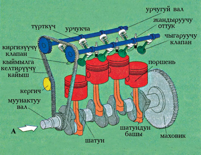 Файл:ИЧИНЕН КҮЙМӨ КЫЙМЫЛДАТКЫЧ16.png