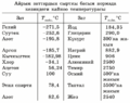 04:16, 4 Июль (Теке) 2025 -дагы версиясы үчүн кичирейтилген сүрөтү