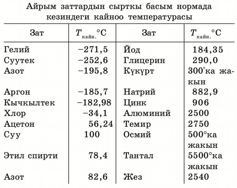 Файл:КАЙНОО ТЕМПЕРАТУРАСЫ110.png