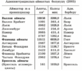 09:01, 18 Февраль (Бирдин айы) 2025 -дагы версиясы үчүн кичирейтилген сүрөтү