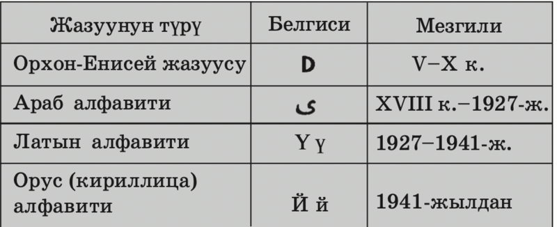 Файл:Й22.png