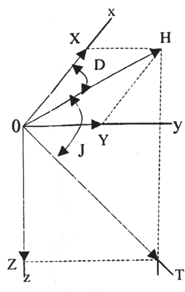 Файл:ЖЕР КЫРТЫШЫ10.png