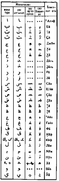 Файл:АРАБ ЖАЗУУСУ 27.png