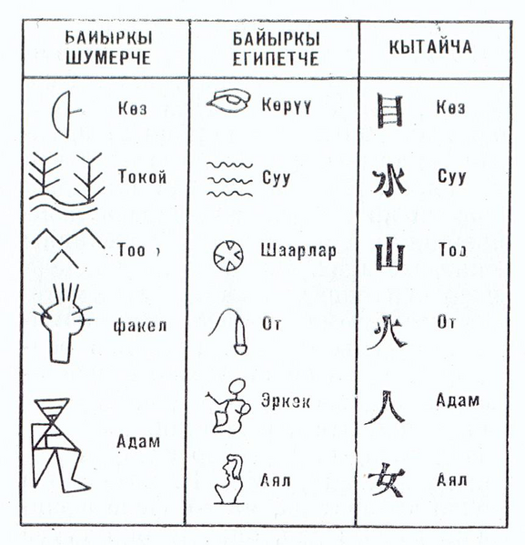 Файл:ИДЕОГРАФИЯЛЫК ЖАЗУУ65.png
