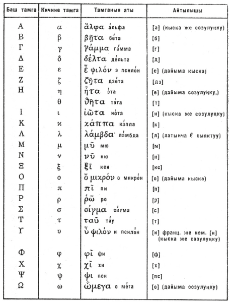 Файл:ГРЕК ЖАЗУУСУ6.png