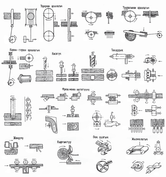 Файл:ЖЫГАЧ КОНСТРУКЦИЯЛАР122.png