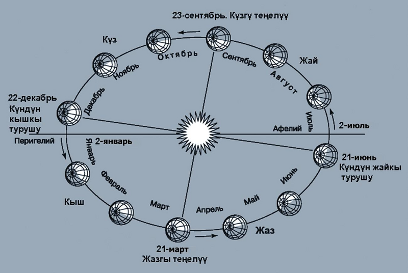 Файл:ЖЫЛ МЕЗГИЛДЕРИ134.png