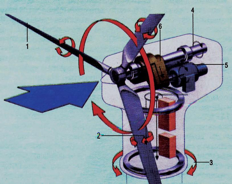 Файл:ЖЕЛ ЭНЕРГЕТИКАСЫ124.png