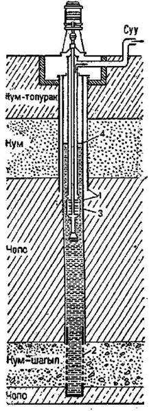 Файл:АРТЕЗИАН СУУЛАРЫ 36.png