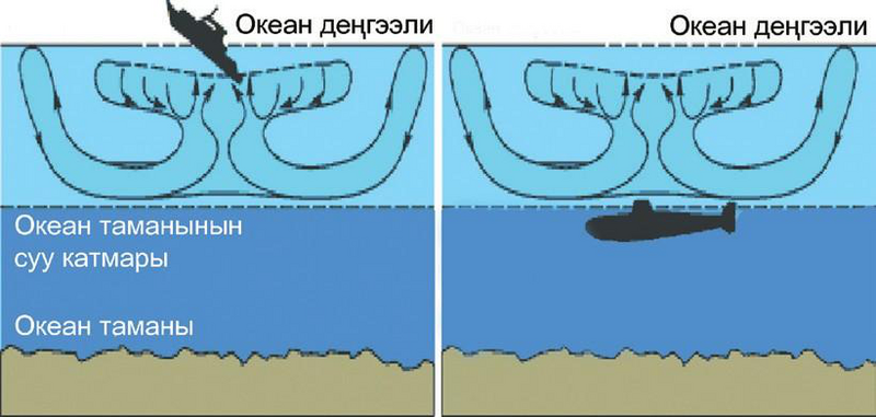 Файл:«БЕРМУДА ҮЧ БУРЧТУГУ»84.png