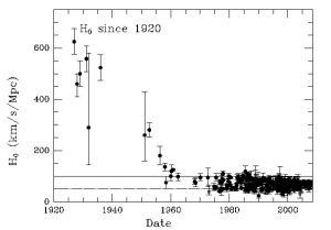 Hubble constant.jpg