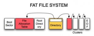 FAT ФАЙЛДЫК СИСТЕМ.jpg