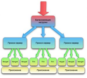 ИЕРАРХДЫК БЕРИЛИШТЕР БАЗАСЫ.jpg