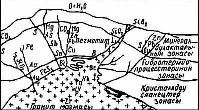 Файл:МАГМА 1.jpg